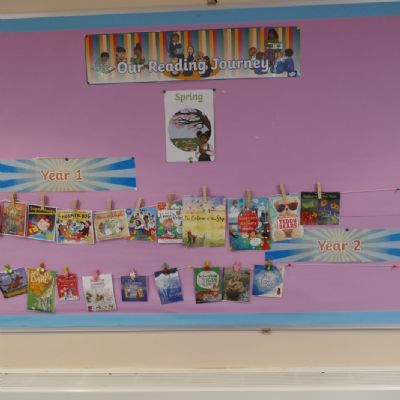 Reading Journey Display